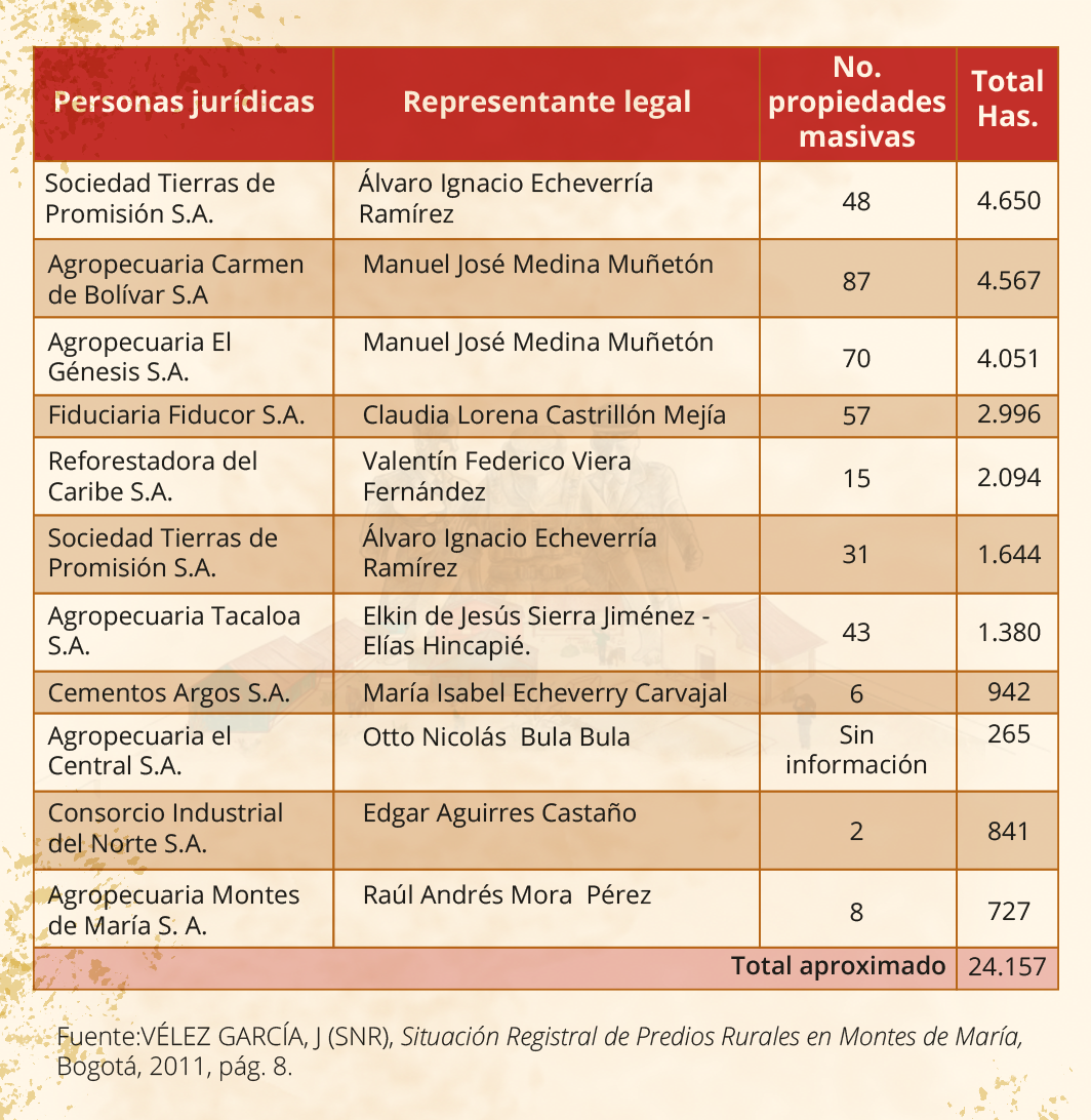 tabla o imagen interactiva