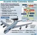 Comité Permanente demanda acuerdo de las bases militares de EE.UU. en Colombia