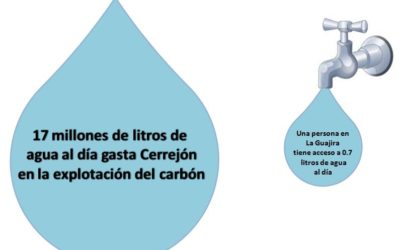 El mayor gesto de solidaridad con la Guajira: Exigir que el Cerrejón suspenda su actividad durante la sequía