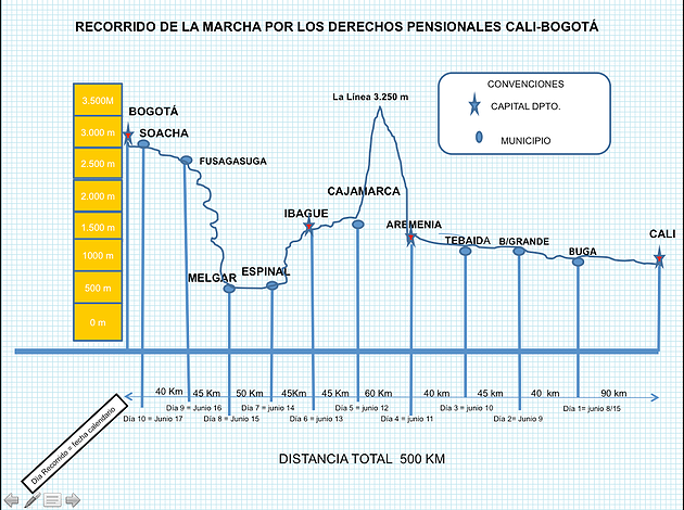 La “Marcha por la unidad y la dignidad de los pensionados”