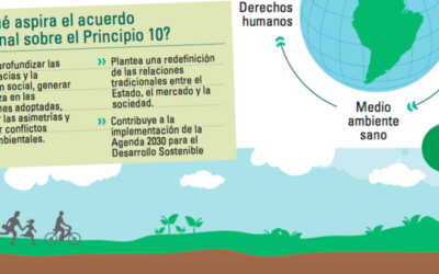 Hacia la urgente protección y garantías de los defensores ambientales