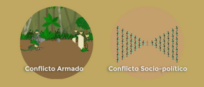 ¿Qué es la diferenciación entre conflicto armado y violencia sociopolítica?