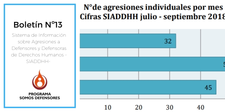 Boletín trimestral del Programa Somos Defensores