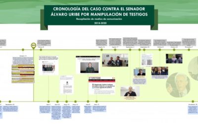 Cronología del caso Uribe y Prada ante la Corte Suprema