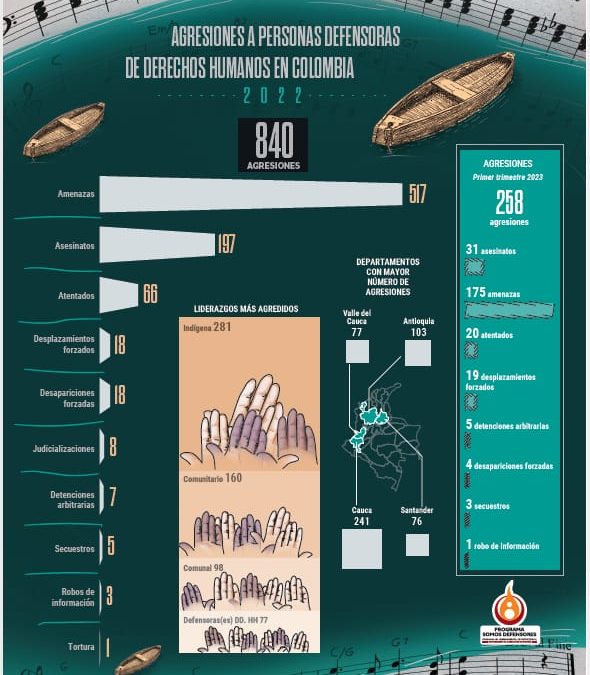 Programa Somos Defensores-Informe Anual 2022 / Interludio